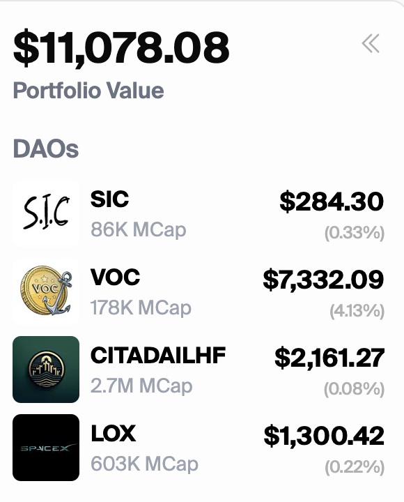 MightyDylanK's tweet image. Started with just 10 SOL and got whitelisted on some  projects through @daosdotfun. The key? Hold and don’t sell. 💎🙌

Not every project needs to be a 100x. The real key is patience—hold and trust the process.

Next up: @AmAmsentinel. Let’s go! 🚀