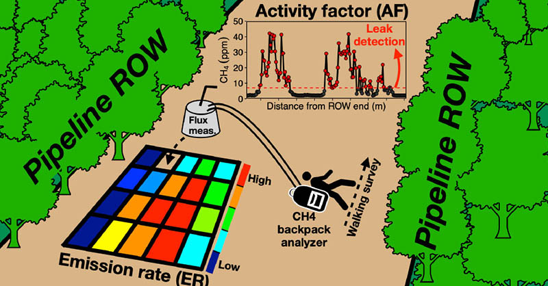 Environmental Science & Technology Journals (@envscitech) on Twitter photo .<a href="/ProfPeteD/">Peter DeCarlo</a> et al. show that #MethaneLeaks around transmission & distribution pipeline rights of way (ROWs) may be a larger source of fugitive #methane than currently indicated by EPA #GHGI. <a href="/JohnsHopkinsEHE/">JohnsHopkinsEHE</a> <a href="/JohnsHopkins/">Johns Hopkins University</a>
ACS ES&T Air #OpenAccess: go.acs.org/c4n .<a href="/ProfPeteD/">Peter DeCarlo</a> et al. show that #MethaneLeaks around transmission & distribution pipeline rights of way (ROWs) may be a larger source of fugitive #methane than currently indicated by EPA #GHGI. <a href="/JohnsHopkinsEHE/">JohnsHopkinsEHE</a> <a href="/JohnsHopkins/">Johns Hopkins University</a>
ACS ES&T Air #OpenAccess: go.acs.org/c4n