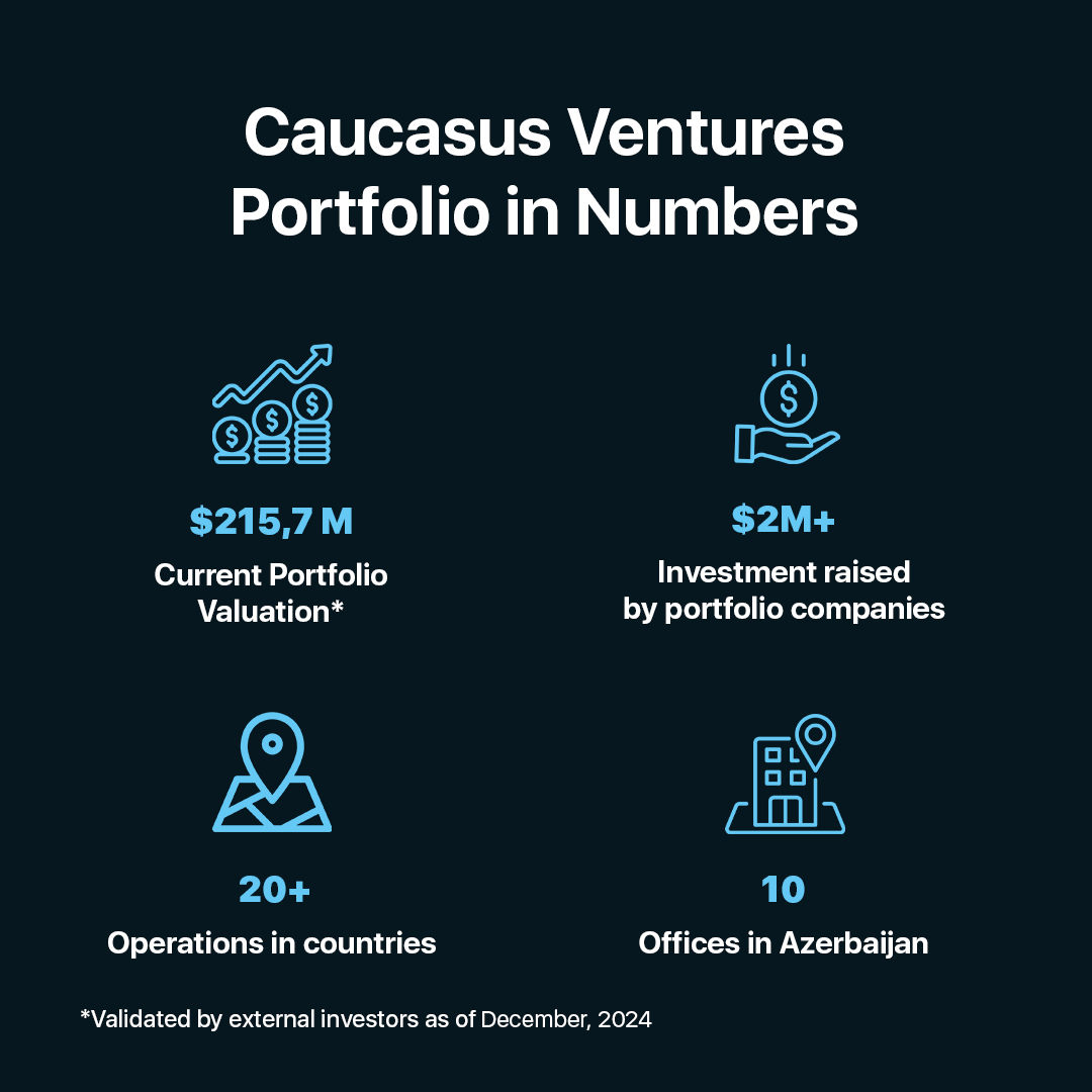 Caucasus Ventures ˚.⛰️⋆ tweet media