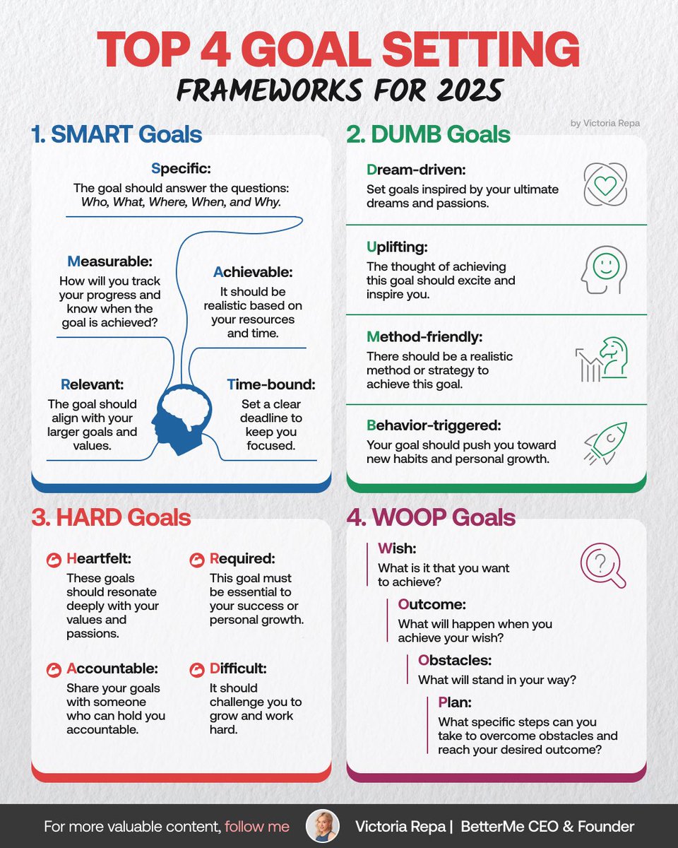 The ultimate cheat sheet for goal-setting that saves me every day.

[ Save this if you’re planning your goals for 2025 ]

Here are 4 goal-setting frameworks I use to plan for the year ahead: