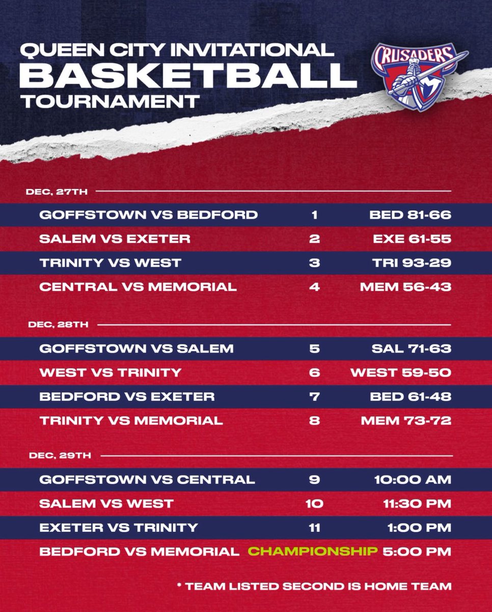 Manchester Memorial Boys Basketball tweet media