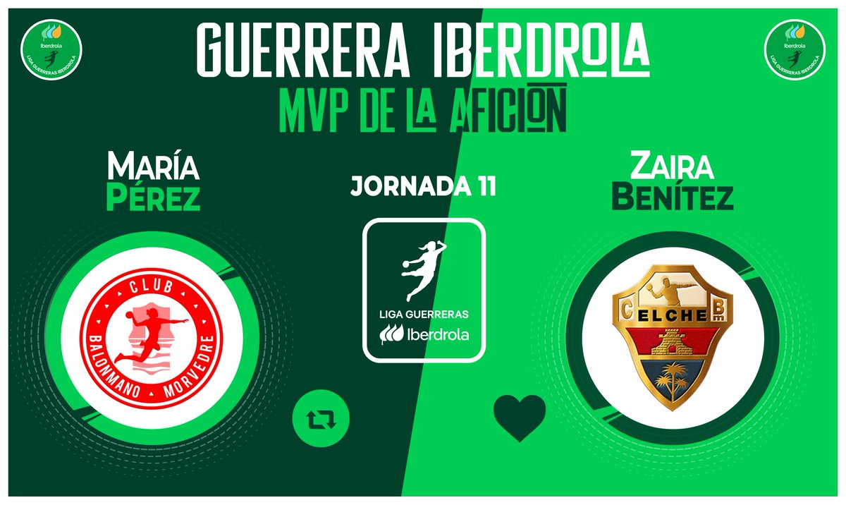 ⭐ ¡Vota YA para elegir a la #GuerreraIberdrola de la Jornada 1⃣1⃣ en la #LigaGuerrerasIberdrola!

🆚 <a href="/BMMorvedre/">#vamosMorvedre🖤♥️</a> 25:29 <a href="/cbm_elche/">Atticgo Balonmano Elche</a> 

♻️ RT: <a href="/mariaperez_07/">María Pérez</a> 
❤️ Me gusta: <a href="/zairaa_15/">Zaira Benítez Gómez</a>
 
#⃣ #SheLovesHandball
