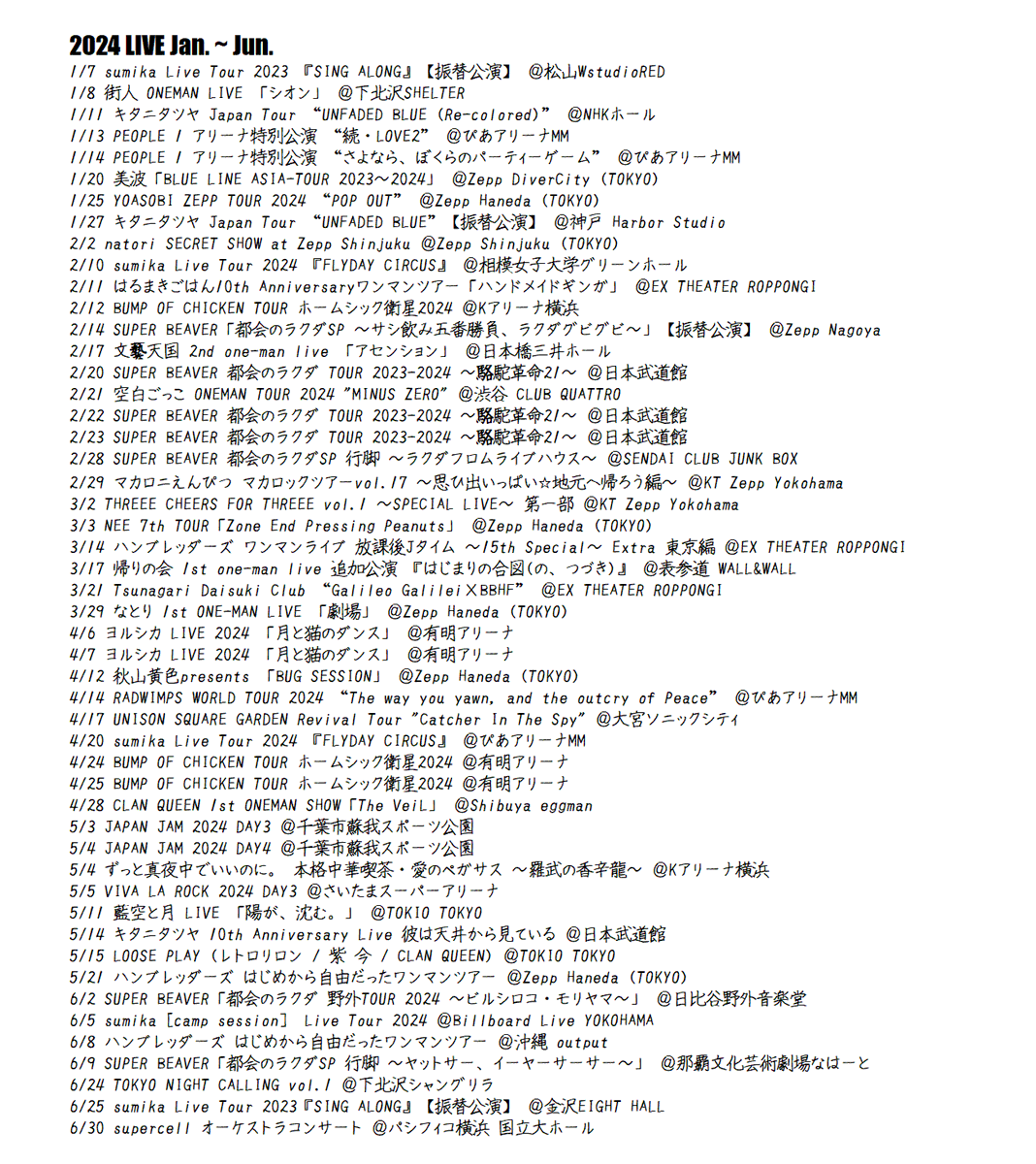 Night_Journey46's tweet image. 途中からあまり浮上できておりませんでしたが、明日からのCDJ2日間で2024年のライブ〆となります。
2024年は
SUPER BEAVER 10本
BUMP OF CHICKEN 8本
PEOPLE 1・ヨルシカ 6本
CLAN QUEEN・ハンブレッダーズ 5本
をはじめ、99本のライブに参加できました。
来年も宜しくお願い致します🙇