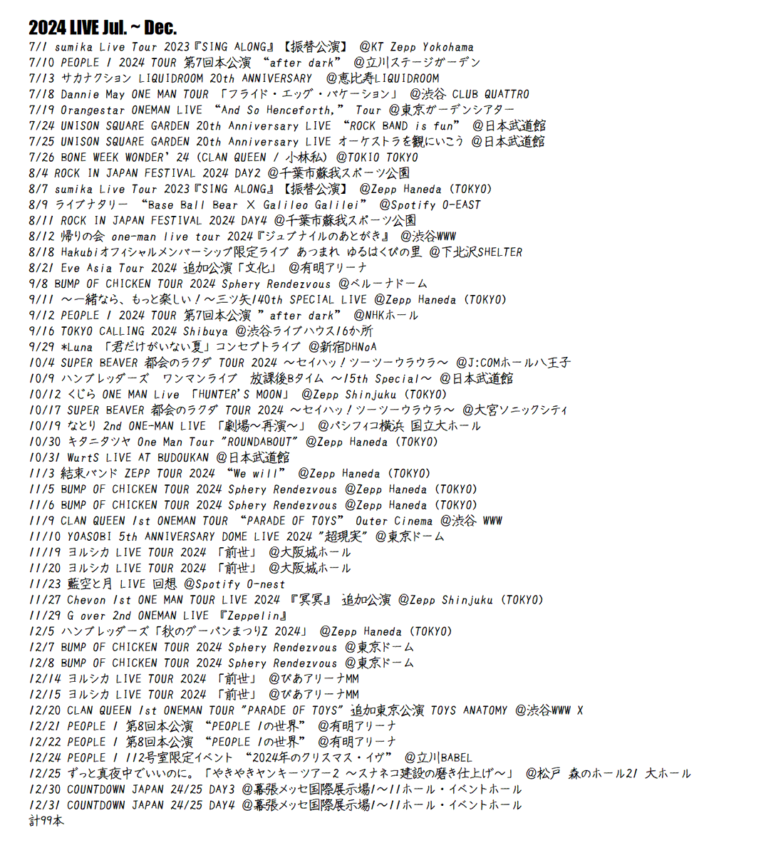 Night_Journey46's tweet image. 途中からあまり浮上できておりませんでしたが、明日からのCDJ2日間で2024年のライブ〆となります。
2024年は
SUPER BEAVER 10本
BUMP OF CHICKEN 8本
PEOPLE 1・ヨルシカ 6本
CLAN QUEEN・ハンブレッダーズ 5本
をはじめ、99本のライブに参加できました。
来年も宜しくお願い致します🙇