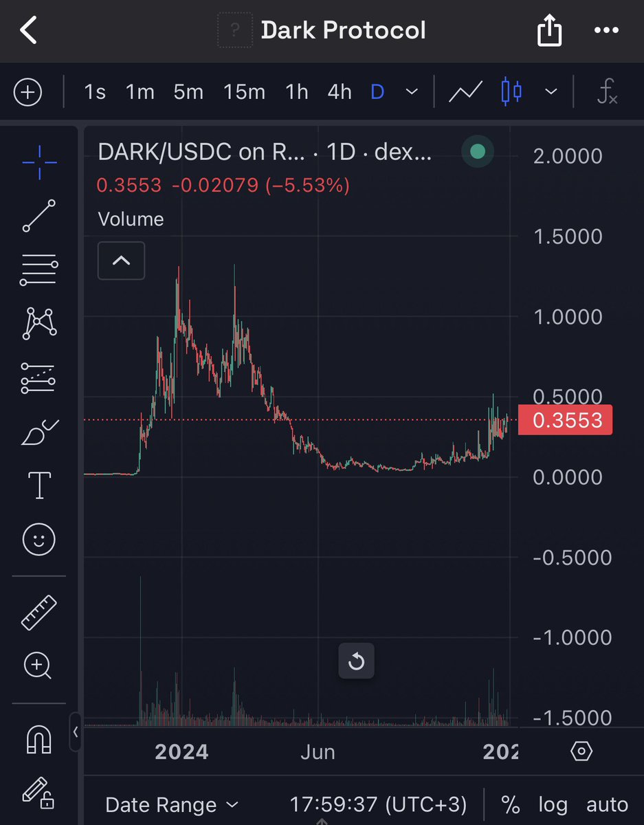 No matter what, it will be $10 soon. $dark $sol $btc
Ca: FmQ7v2QUqXVVtAXkngBh3Mwx7s3mKT55nQ5Z673dURYS