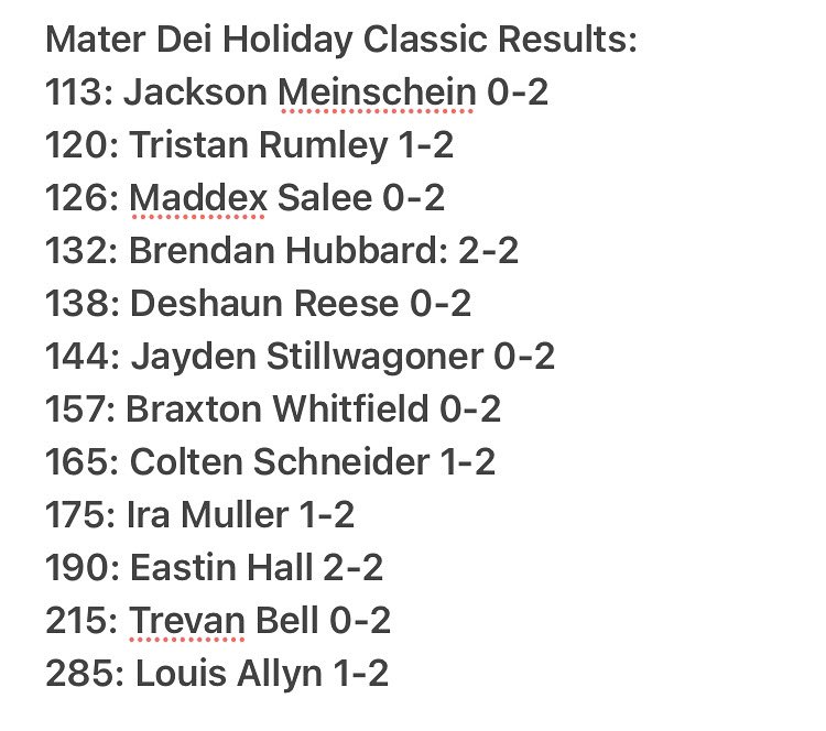MTV_WR's tweet photo. Mater Dei Holiday Classic Results:
Learn and grow from this experience, time to get healthy, and come back in the second half of this season ready to chase down a State medal at Team State in 2 weeks and prepare for a deep run in the State Tournament. #WeAreMV #OneTeamOneFamily https://t.co/4qDsAbD7N5