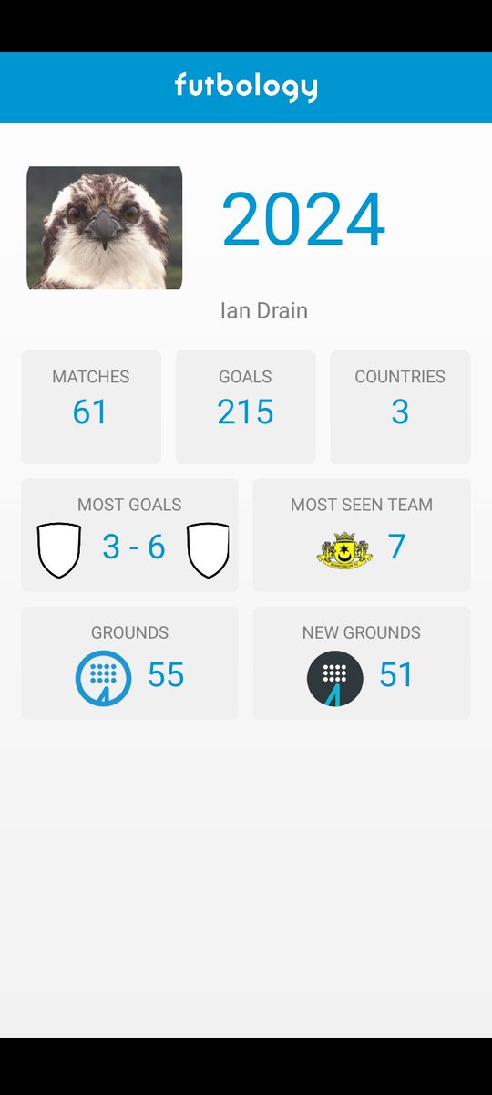 What would we do if we didn't have futbology?