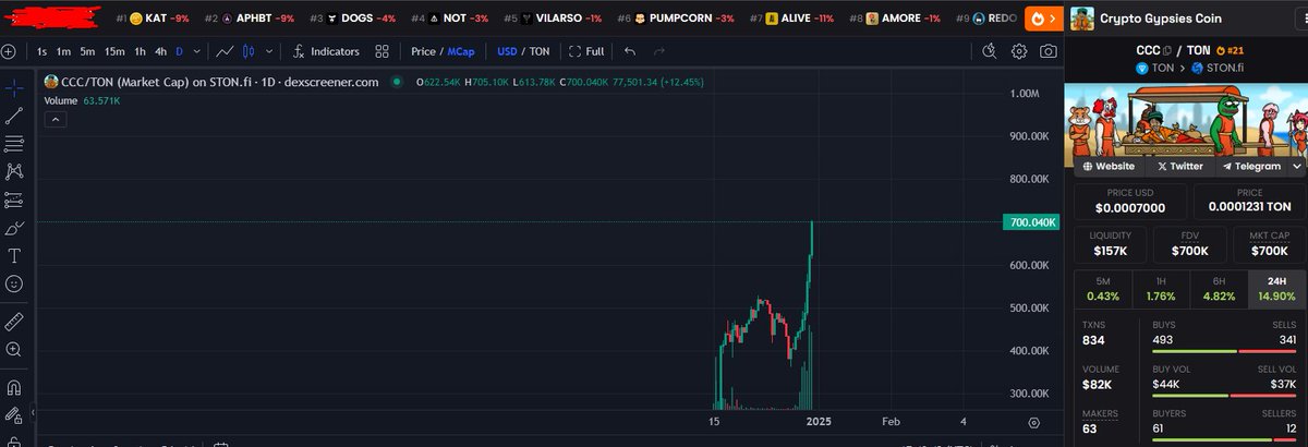 CryptoGypsy | TON tweet media
