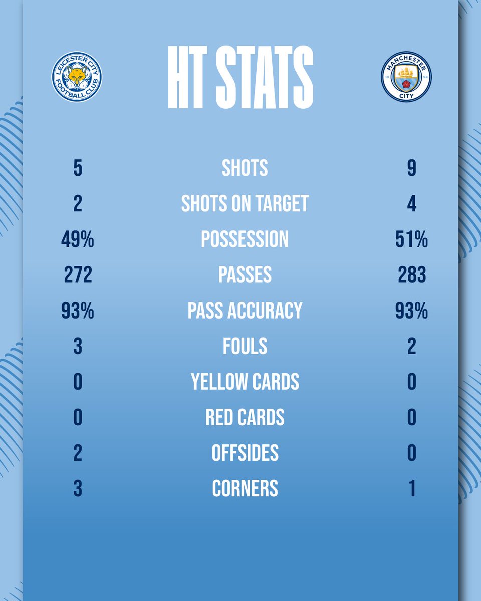 ManCityzens tweet media