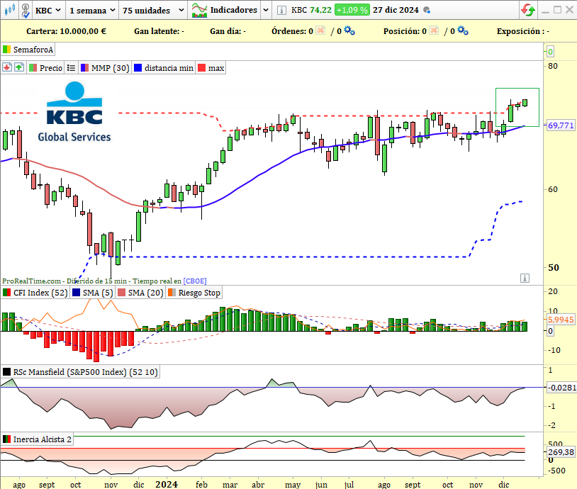 JavierAlfayate's tweet photo. 🇧🇪 $KBC 🏦#KBCGroup es un banco-asegurador belga universal y multicanal, centrado en clientes privados y pequeñas y medianas empresas en Bélgica, Bulgaria, República Checa, Hungría y Eslovaquia. Otro que fuga silenciosamente es este banco belga. Le falta algo de RSC Mansfield: https://t.co/4T6Kzou93U
