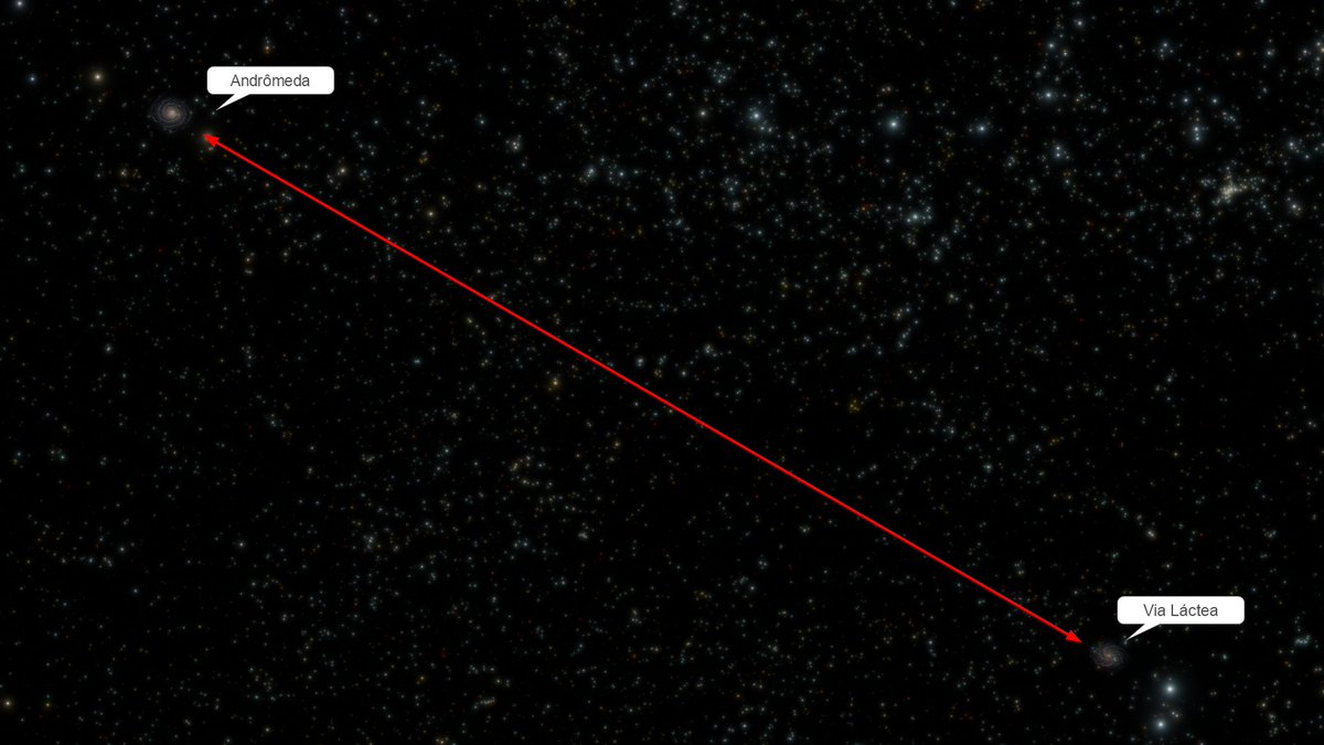 As galáxias do Grupo local, com destaque para a nossa e Andrômeda.

Ambas estão em processo de fusão. Alguns astrônomos já estimam que o Halo das galáxias já estão em contato.