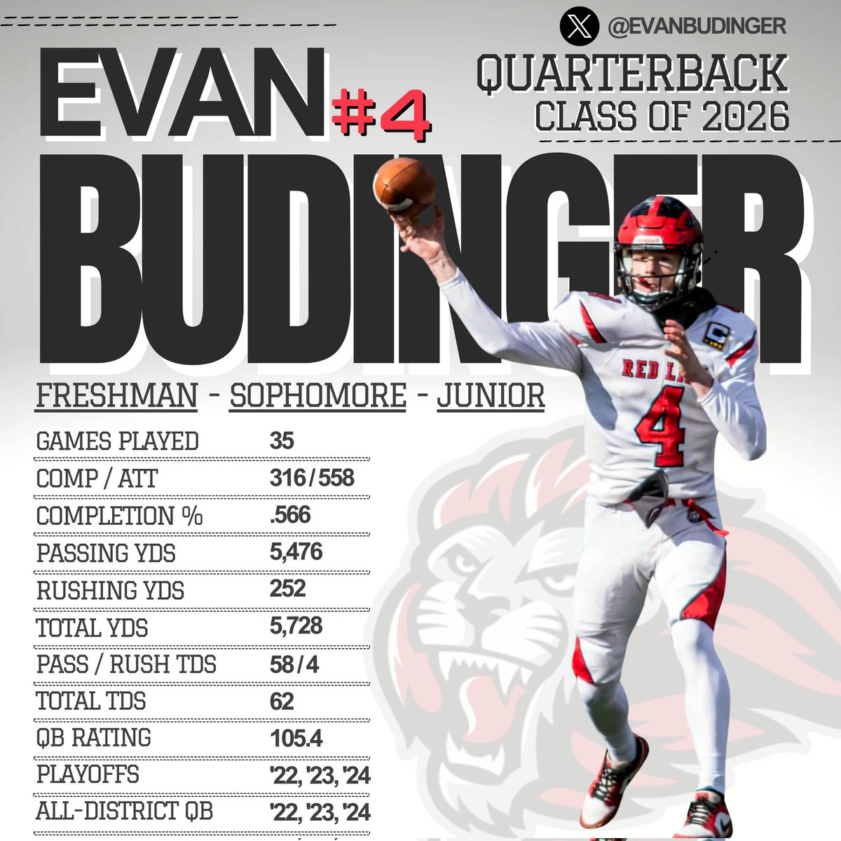 Evan_Budinger (@evanbudinger) on Twitter photo Senior season on deck... Stay tuned, big things happening this year! <a href="/RedLion_FB/">Red Lion ⚔️ Football</a> <a href="/CoachKAnderson9/">Kenny Anderson</a> <a href="/RedLion_CoachKA/">Coach Ken Anderson Red Lion Christian Academy</a> <a href="/CoachSteve_Q/">Coach Q 🏈</a> <a href="/HendersonQBU/">Henderson QB Training</a> <a href="/NolanMHenderson/">Nolan Henderson</a> <a href="/DelHSFootball/">THE Delaware High School Football POD</a> #delhs Senior season on deck... Stay tuned, big things happening this year! <a href="/RedLion_FB/">Red Lion ⚔️ Football</a> <a href="/CoachKAnderson9/">Kenny Anderson</a> <a href="/RedLion_CoachKA/">Coach Ken Anderson Red Lion Christian Academy</a> <a href="/CoachSteve_Q/">Coach Q 🏈</a> <a href="/HendersonQBU/">Henderson QB Training</a> <a href="/NolanMHenderson/">Nolan Henderson</a> <a href="/DelHSFootball/">THE Delaware High School Football POD</a> #delhs