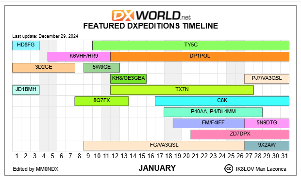 January work schedule is available:

dx-world.net