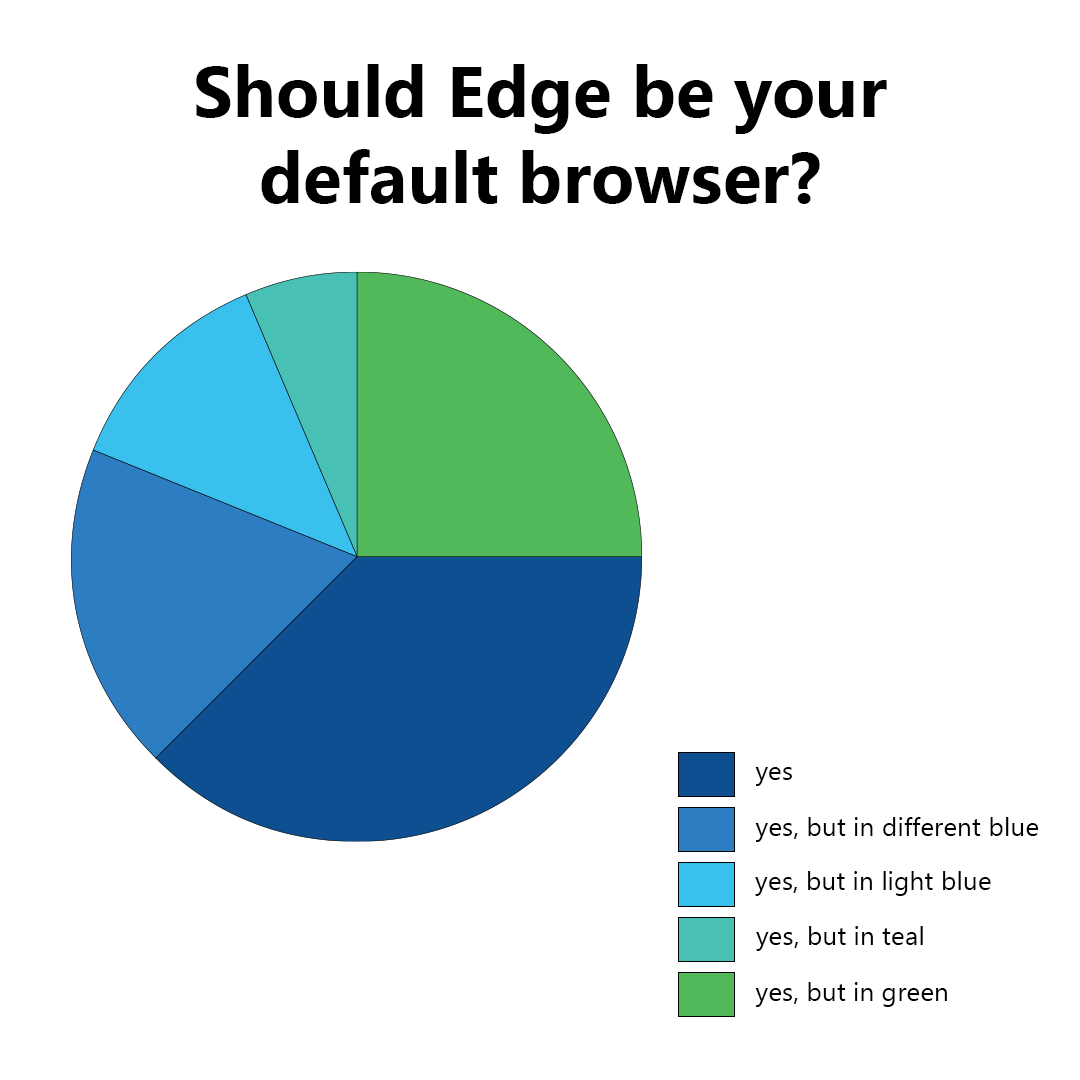 Microsoft Edge tweet media