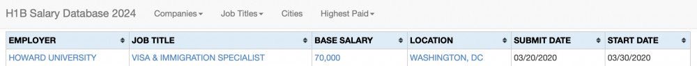 storm49505's tweet image. I’m stunned.
Unbelievable.
An abomination.
Not the HBCUs hiring H1Bs.