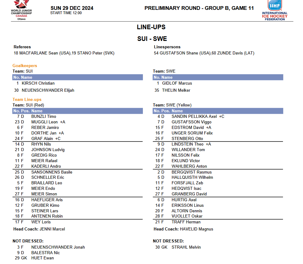 SwissHockeyNews's tweet photo. WJC 2025 | Switzerland’s lineup for the preliminary game against Sweden at 18:00 (CET). (IIHF) #WorldJuniors #IIHFSUI https://t.co/DMAUMpvfBW