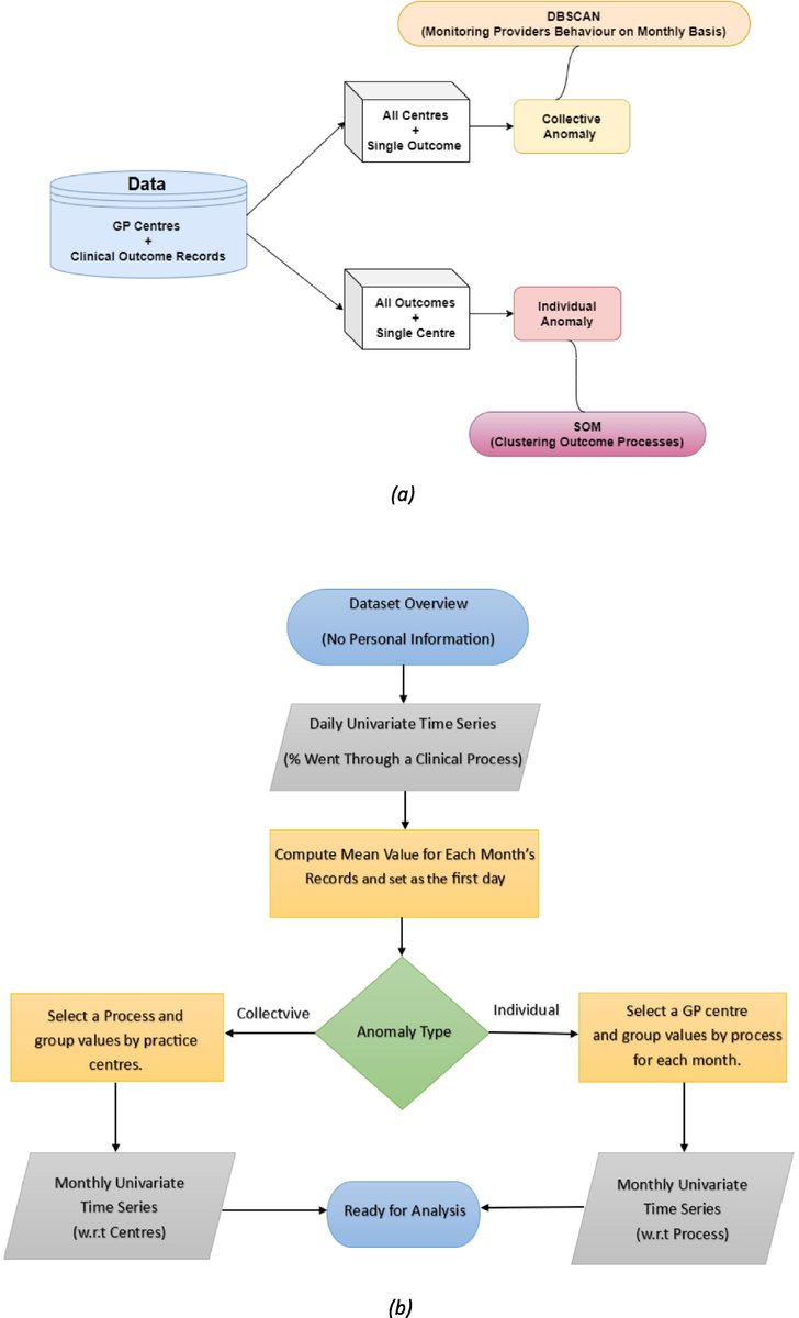 International Journal of Medical Informatics tweet media