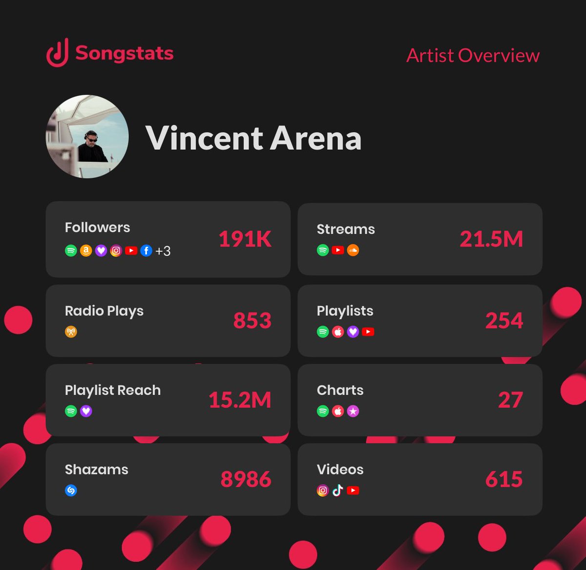 ❤️👀🎧🙏🏻 THANK U  
<a href="/SongstatsApp/">Songstats</a> #artistoverview