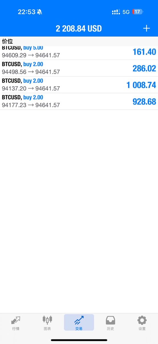 #BTCUSD  #RATS #pepe #shib 会做天天都是牛市。