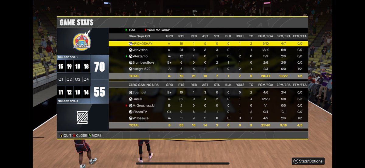 TheGlueGuys (@theglueguys_) on Twitter photo GGs to <a href="/ZEROGAMING__/">ZERO GAMING</a> as the number 1 team in pro am, advances to the final four of the <a href="/WRProAmLeague/">WR Pro-Am League</a> Playoffs
<a href="/xRICKOSHAY/">Reub</a> π¨π»ββοΈ
<a href="/vnovision/">NoVision</a> π§π½βπ¦―
<a href="/LebronBurnerman/">Ammoπ€</a> π
<a href="/FredofrmDaPs/">Fredolf Bipler</a> π§
<a href="/DeathrowSeven/">cknight1522</a>
They didnβt believe in Glue Guys, <a href="/StatenIsland2K/">Staten Island Basketball Association (SIBA)</a> did! GGs to <a href="/ZEROGAMING__/">ZERO GAMING</a> as the number 1 team in pro am, advances to the final four of the <a href="/WRProAmLeague/">WR Pro-Am League</a> Playoffs
<a href="/xRICKOSHAY/">Reub</a> π¨π»ββοΈ
<a href="/vnovision/">NoVision</a> π§π½βπ¦―
<a href="/LebronBurnerman/">Ammoπ€</a> π
<a href="/FredofrmDaPs/">Fredolf Bipler</a> π§
<a href="/DeathrowSeven/">cknight1522</a>
They didnβt believe in Glue Guys, <a href="/StatenIsland2K/">Staten Island Basketball Association (SIBA)</a> did!