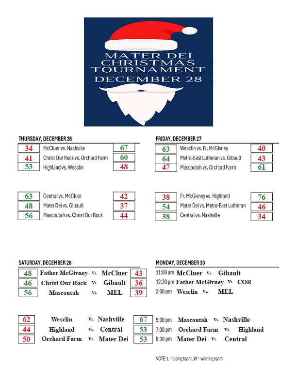 Championship Monday is Set at Mater Dei.