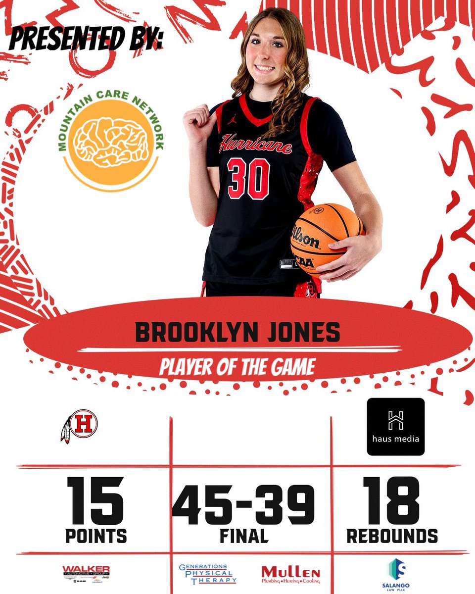 haus media (@haus_media) on Twitter photo <a href="/haus_media/">haus media</a> Player of the Game & Final Score
Hurricane High’s Brooklyn Jones who had 15 points and 18 rebounds to help the Lady Redskins defeat Tucker County 45-39 to become the Mt. Storm Holiday Classic Tournament Champs‼️
Presented by: <a href="/MUHealthOrtho/">Marshall Orthopaedics</a> , <a href="/WalkerChevy/">Walker Chevrolet</a> , <a href="/haus_media/">haus media</a> Player of the Game & Final Score
Hurricane High’s Brooklyn Jones who had 15 points and 18 rebounds to help the Lady Redskins defeat Tucker County 45-39 to become the Mt. Storm Holiday Classic Tournament Champs‼️
Presented by: <a href="/MUHealthOrtho/">Marshall Orthopaedics</a> , <a href="/WalkerChevy/">Walker Chevrolet</a> ,