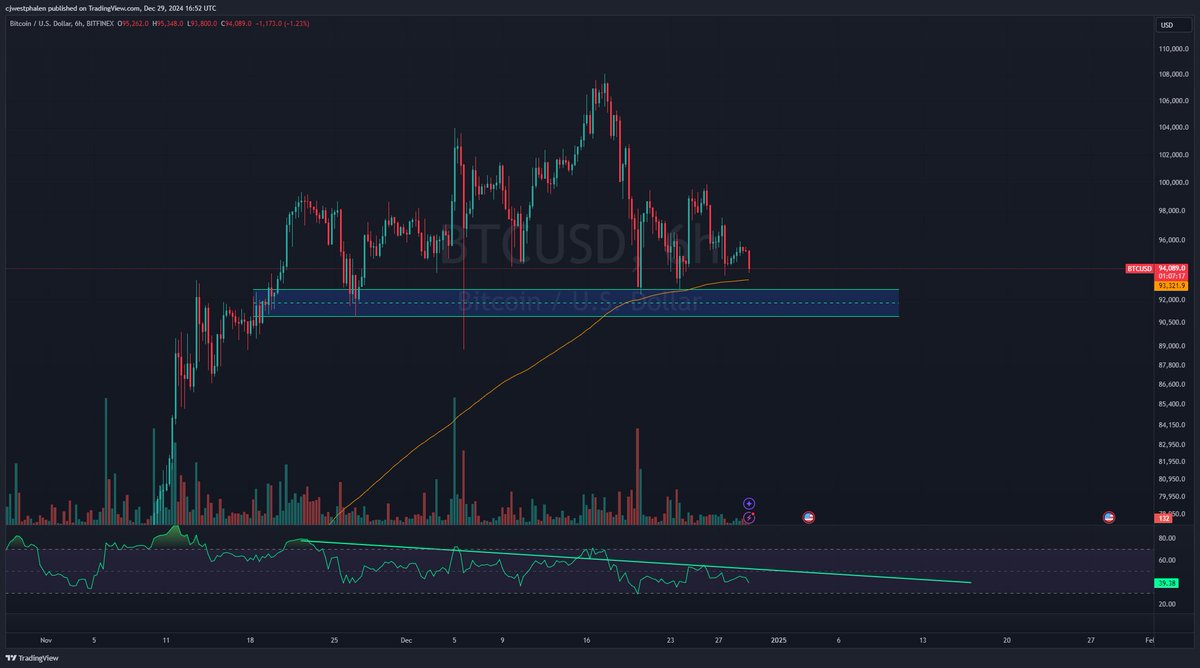 empiretrading_'s tweet image. This could get interesting. The obvious move is a breakdown here. Not sure we get it (8HR).