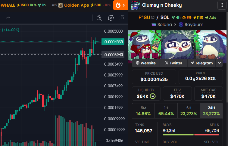 p1gucom's tweet photo. You still sleeping? I’ve said it many times, we’re not just hitting 1 million, this is going to a billion! 
We're going against the market! Only up! LFG!
#p1gu #gem $sol https://t.co/HCs0ulxeZH