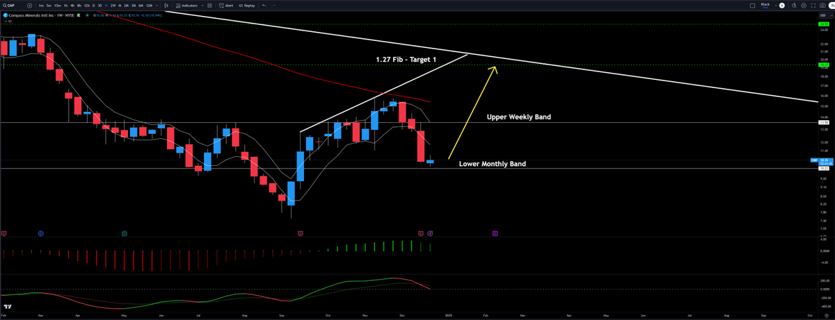 Performance Trading tweet media