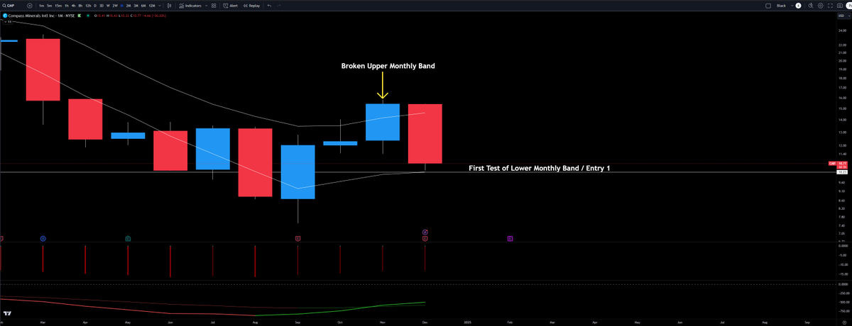 Performance Trading tweet media