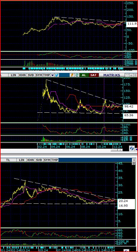 karagoz4444's tweet image. #ödev bu 3 grafikte orta vade de şair ne anlatıyor