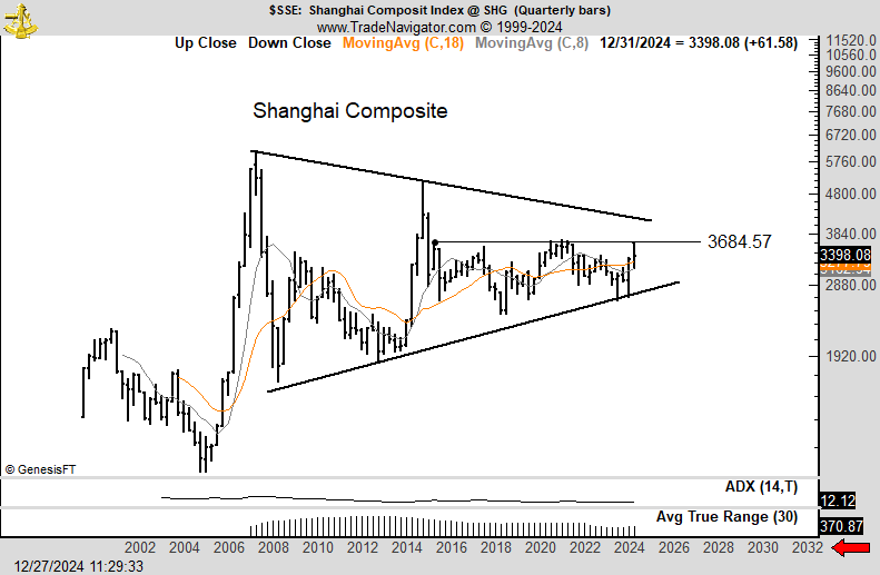 This is the mother of all chart coils