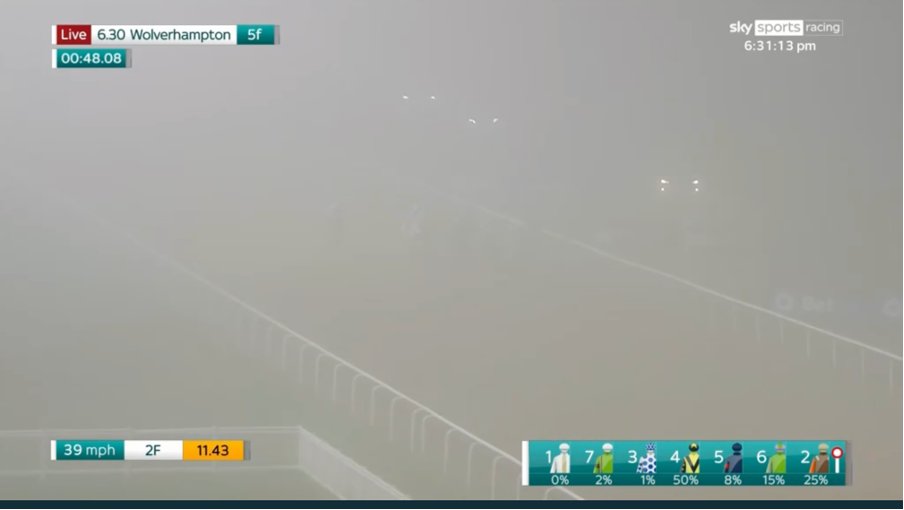 Clerks, Jockeys, horses, satellites and In-Play win %ages keeping the show on the road for <a href="/SkySportsRacing/">Sky Sports Racing</a> ! Let's hope this fog lifts soon 🌫️🏇 📡 All data, as usual, via <a href="/AtTheRaces/">At The Races</a>