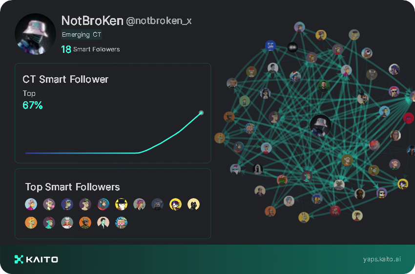 Yap early, yap only, yap often.

@_kaitoai is connecting AI, attention and capital with Yaps.

Just claimed my social card and I'm accumulating Yap points in real-time.

Claim yours 👉 yaps.kaito.ai/referral/16907…
