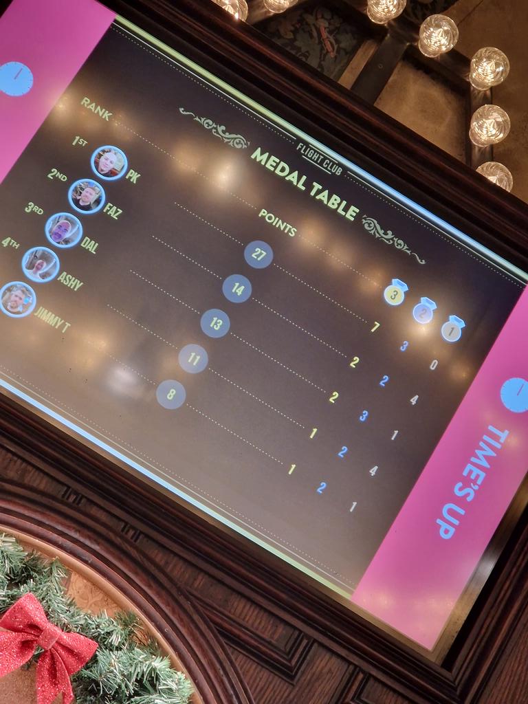 Another year.... same result