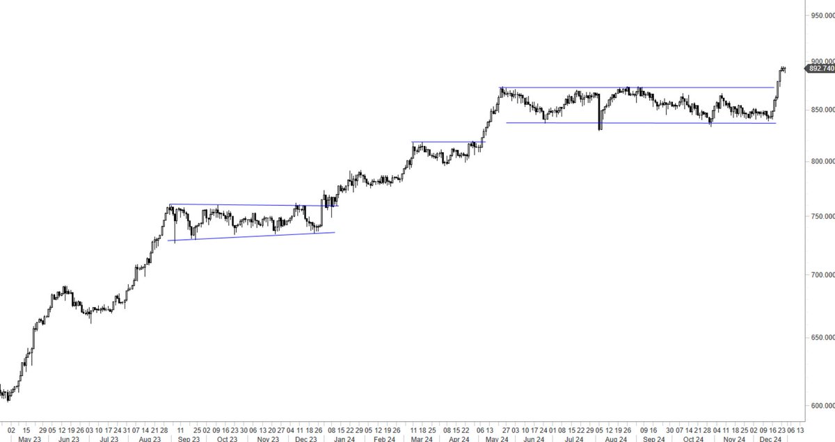 TechCharts's tweet photo. In financial markets, always expect the unexpected. #BULGARIA #SOFIX https://t.co/Q4cFe4KdUl