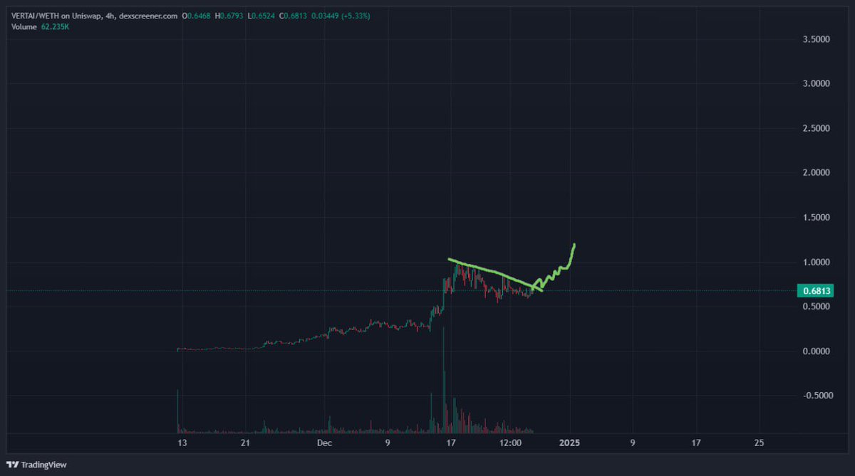 CryptoKush tweet media