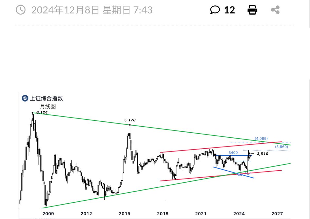 TuddyMar's tweet photo. @PeterLBrandt @TechCharts is the red channel reasonable? https://t.co/1rha1IZ7aT