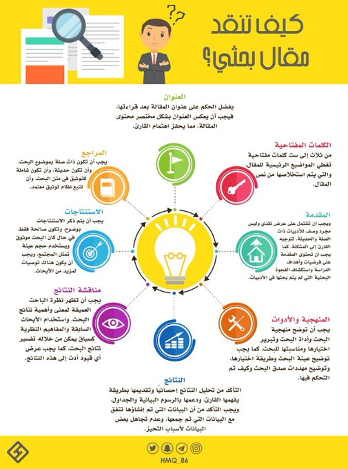 كيف تنقد مقال بحثي