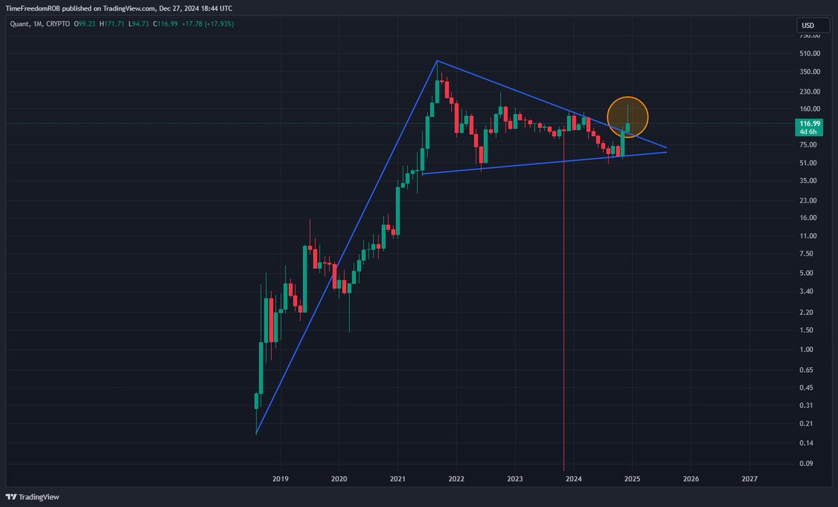 $ETH 1M vs $QNT 1M

Flag Pole

Bull Pennant 

#QNT Break Out

#ETH Tokens Follow