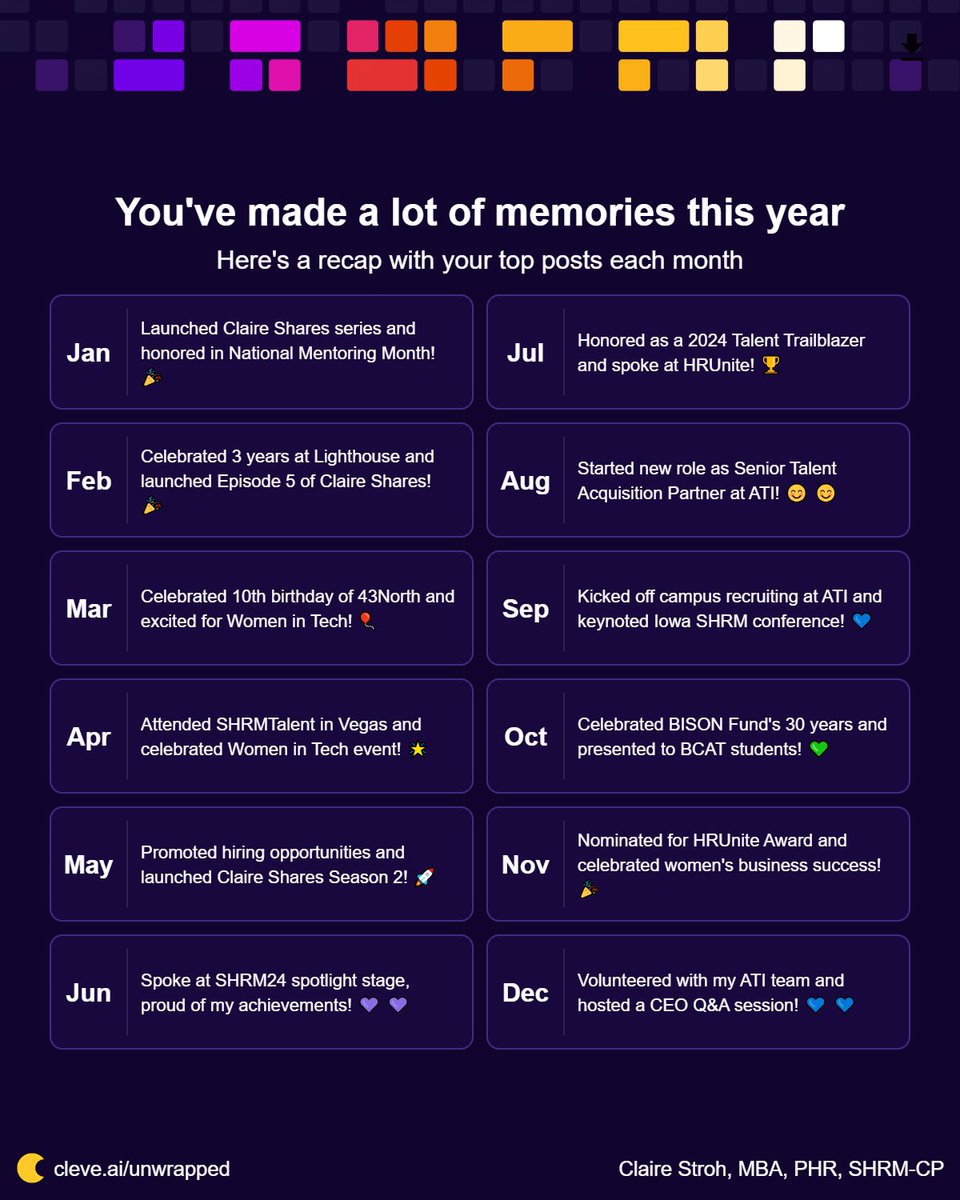 📊 My 2024 LinkedIn stats (from Cleve.ai):
- 67 posts
- 6,728 total reactions
- 1,001 comments

This was so much fun to see! Thank you to my network for engaging with me. I love that we continue to share knowledge, support and encouragement. 💜 I'm looking forward