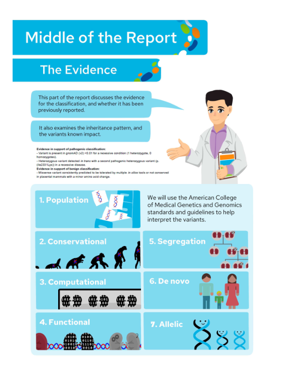 ADC_BMJ's tweet photo. Can we try to explain genetic results to young people better?

Design and evaluation of a visual genomic explainer: Mixed-methods study
@KidneyCathy 
https://t.co/5HyUSxnti3 https://t.co/OyOUd4v1ru