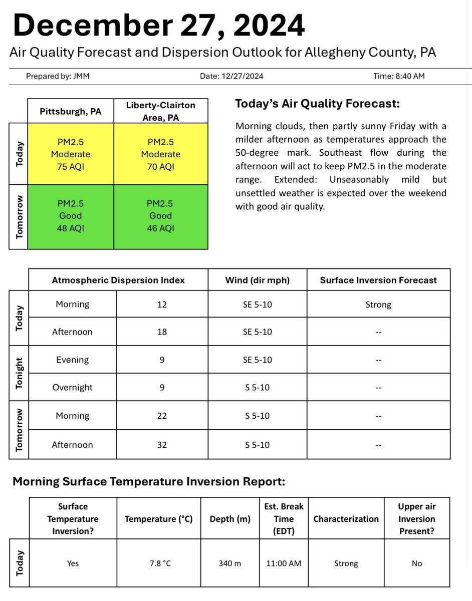 GASP (@gasppgh) on Twitter photo Good morning! Here is <a href="/HealthAllegheny/">Allegheny County Health Department</a>’s air quality and dispersion forecast for today, Friday, Dec. 27, 2024: Good morning! Here is <a href="/HealthAllegheny/">Allegheny County Health Department</a>’s air quality and dispersion forecast for today, Friday, Dec. 27, 2024: