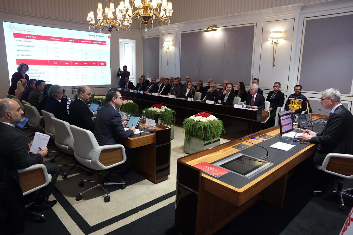 saglikbakanligi's tweet photo. Sağlık Bakanımız Prof. Dr. Kemal Memişoğlu başkanlığında Kırklareli Sağlık Yöneticileri Toplantısı gerçekleştirildi.

Sağlık Bakanımız, ildeki sağlık yatırımları ve sağlık hizmetlerinin sunumuna ilişkin il yöneticilerinden bilgi aldı. https://t.co/W1M6Pin37x