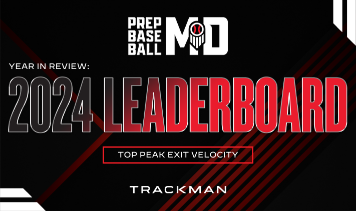 📊 2024 Year in Review 📊

🏆 MD Top Exit Velocities

⭐ 4 Grad Classes
⭐ Top 1️⃣0️⃣ from each class
⭐ 1️⃣5️⃣ 98+ MPH EV's

See the top leaders from each class 👇

🔗: loom.ly/61WfDyQ