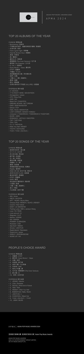 congratulation wishies, congratulation urichils, congratulation visions, congratulation dreamies, congratulation tennie, doyoungie, taeyongie, jaehyunnie and also big congratulation to “zen” who always support and love their music unconditionally. what a night💚