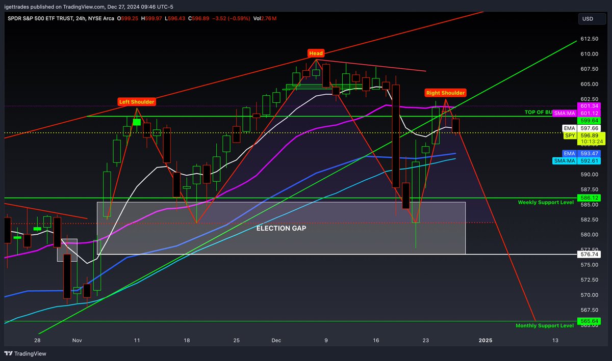 𝙞𝙂𝙚𝙩𝙏𝙧𝙖𝙙𝙚𝙨 tweet media