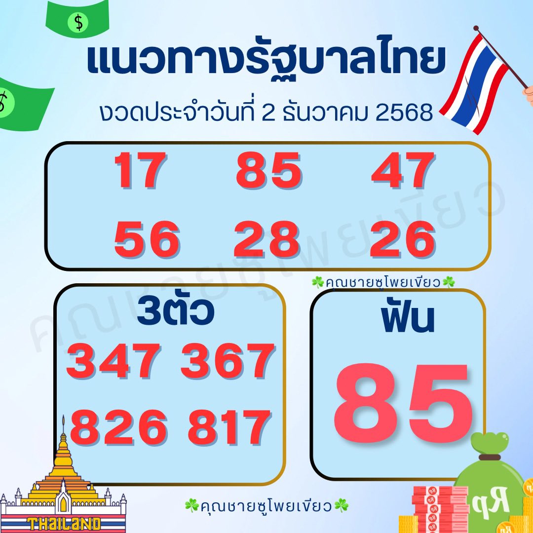 🇹🇭🇹🇭 รัฐบาลไทย 02/01/68 🇹🇭🇹🇭
 ✅มาลุ้นเลขกันครับทุกคน

พิกัด :  af1.af2-neko.com/?openExternalB…

โปรดใช้วิจารณญาณในการเสี่ยงโชคครับ

#หวยรัฐบาลไทย #หวยรัฐบาล #คุณชายโพยเขียว