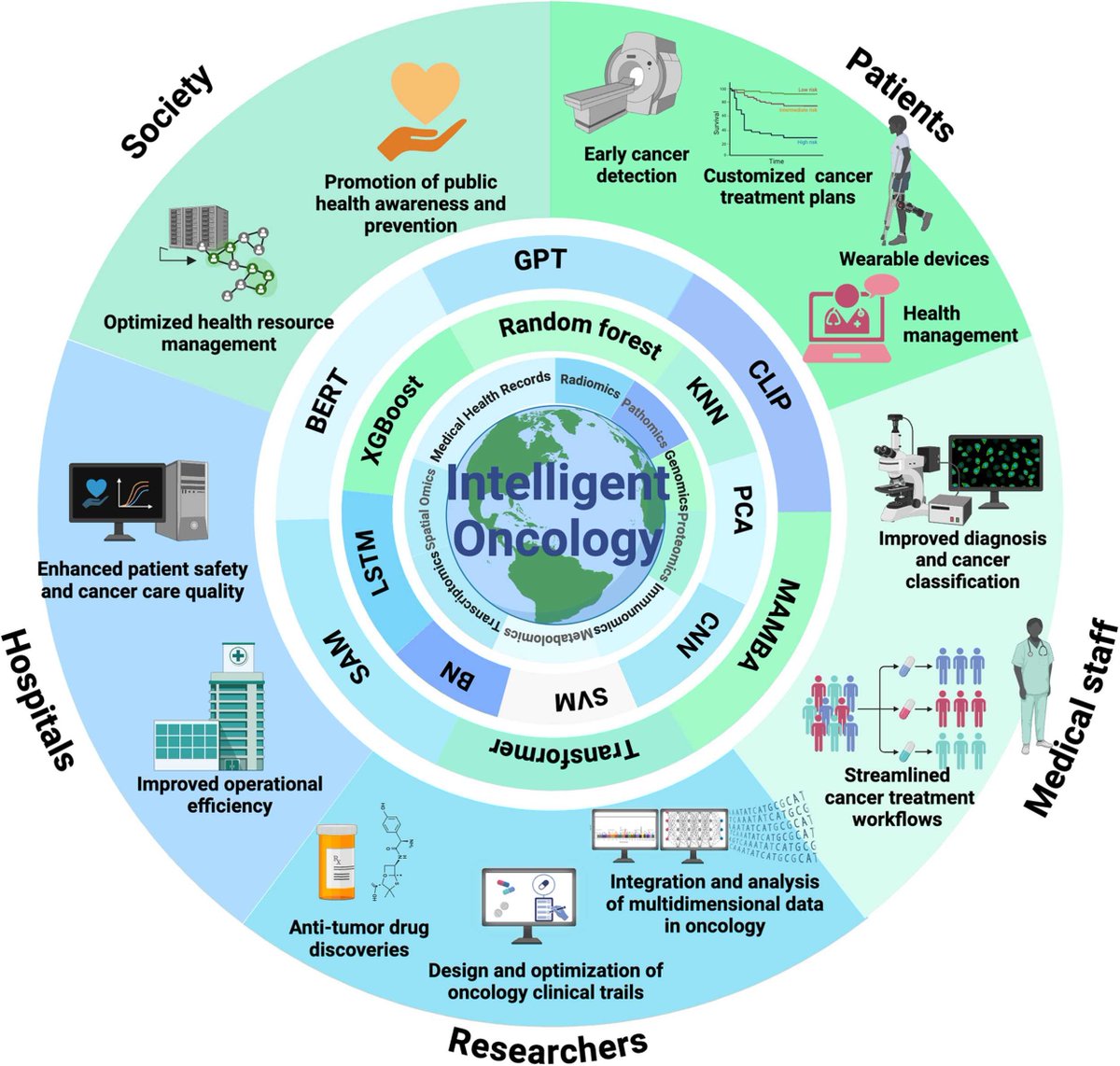 IntelligentOnco's tweet photo. Intelligent Oncology's inaugural issue is out now! Meet the global experts leading the way in AI's new oncology breakthroughs. #IntelligentOncology #InauguralIssue
Feel free to read, download, and share. 
Explore more here: https://t.co/Eoz8uxtEm1 https://t.co/HntEpoO48K