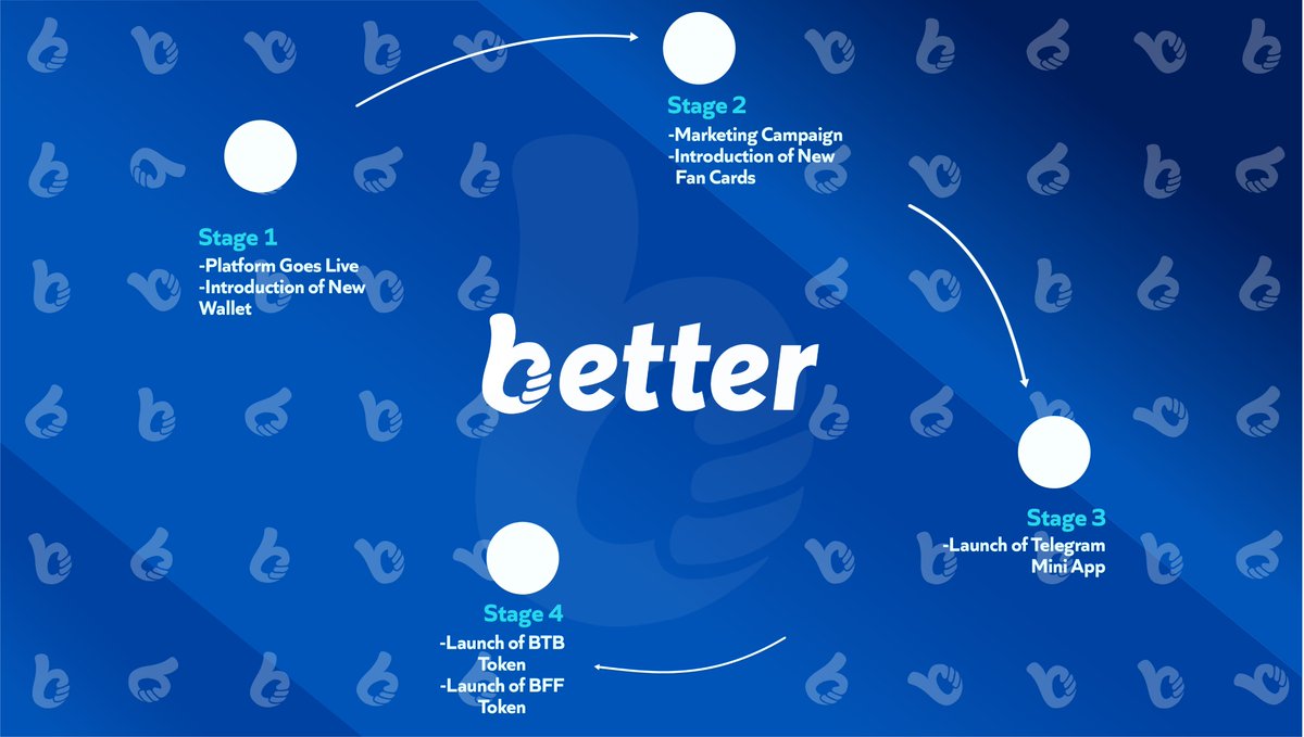 Better Fan tweet media